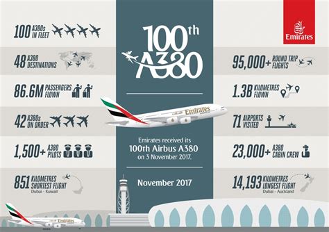 emirates fleet details